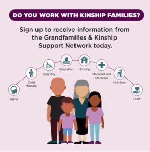 kinshipunited|grandparents united.